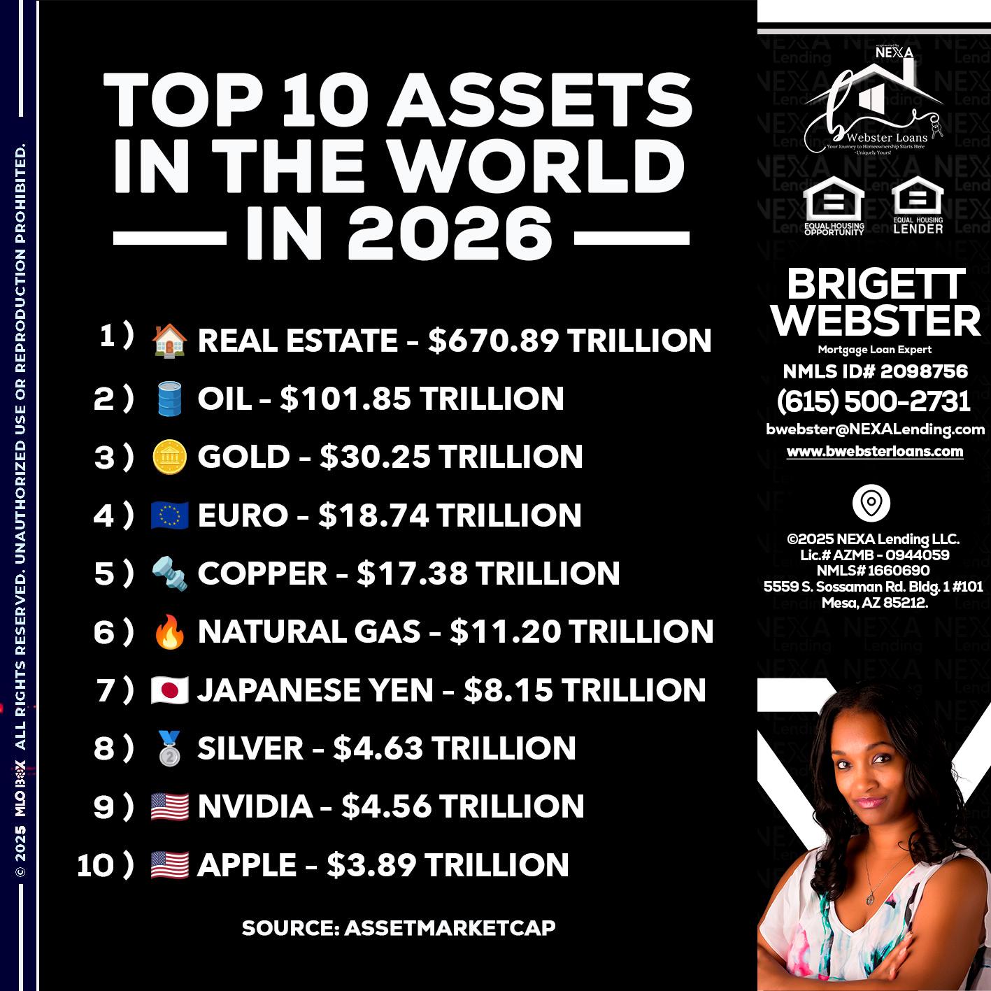 top 10 - Brigett Webster -Mortgage Loan Expert