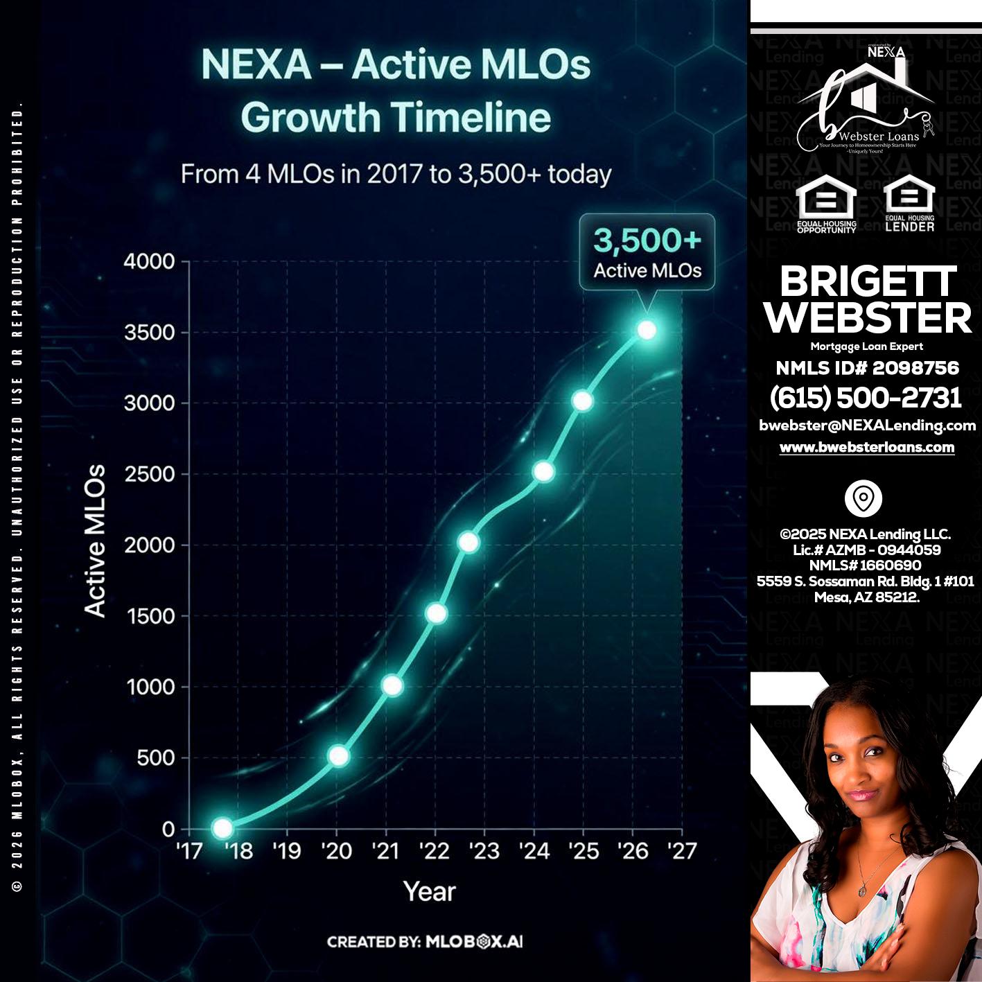 3500 MLOs - Brigett Webster -Mortgage Loan Expert