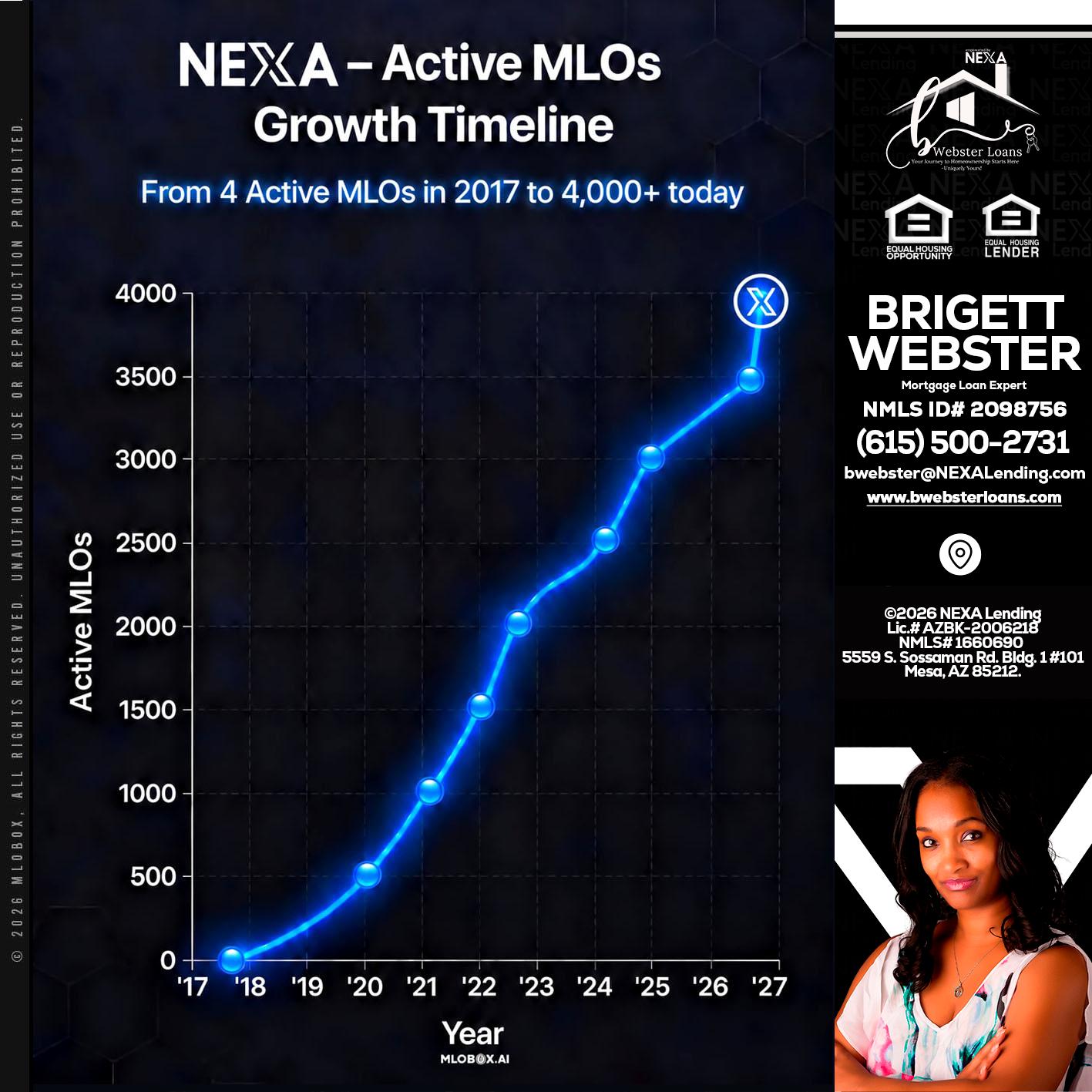 NEXA ACTIVE MLOs - Brigett Webster -Mortgage Loan Expert
